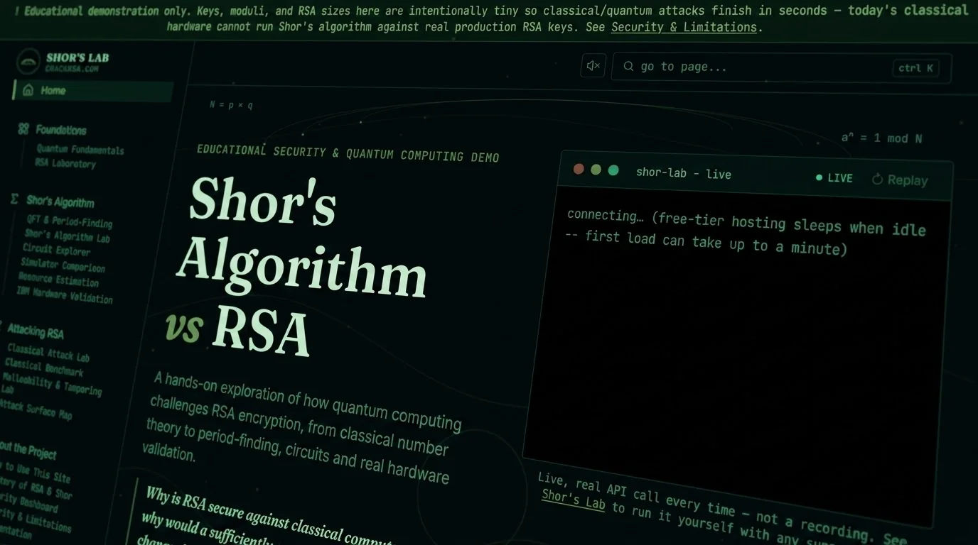 crackrsa.com homepage: Shor's Algorithm vs. RSA, live terminal running a real factoring API call