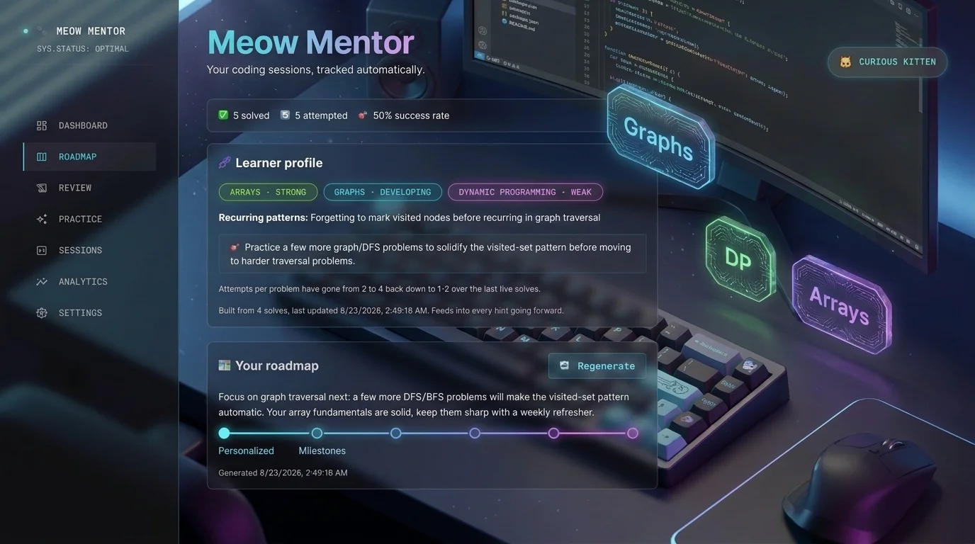 MeowMentor title card: roadmap and learner profile view with Arrays, Graphs and Dynamic Programming topic badges